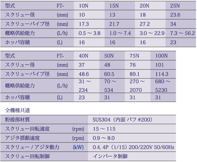 ホソカワミクロン株式会社